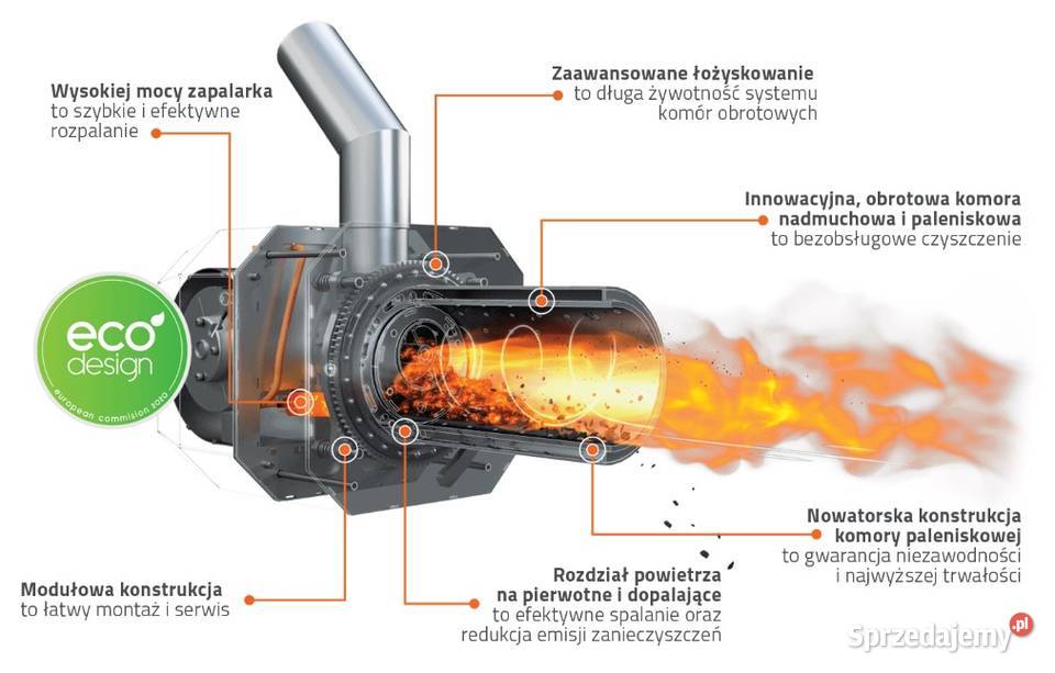 Kocioł na drewno i pellet DREWPAL Hybryda 20 kW Wolsztyn