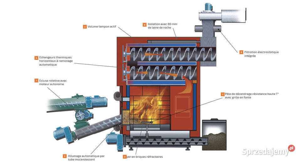 Heizomat hskra 50 kW oryginalna szafa sterująca Bochnia