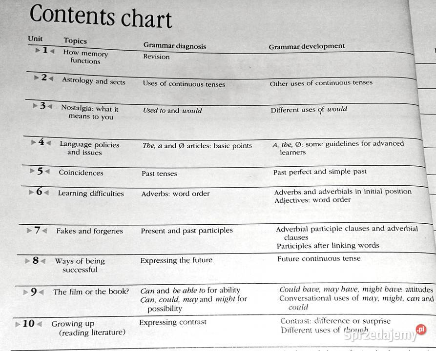 Language Issues Gillian PorterLadousse Chełm sprzedam