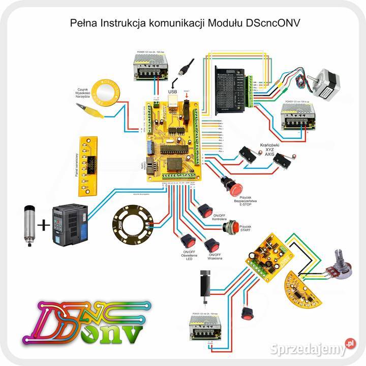 Frezarka Grawerka cnc mini metal drewno pvc Produkcja Śrem sprzedam