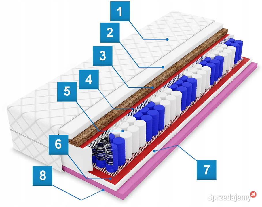 Materac Kieszeniowy Natura Plus Dostawa 0 Tarchały Małe