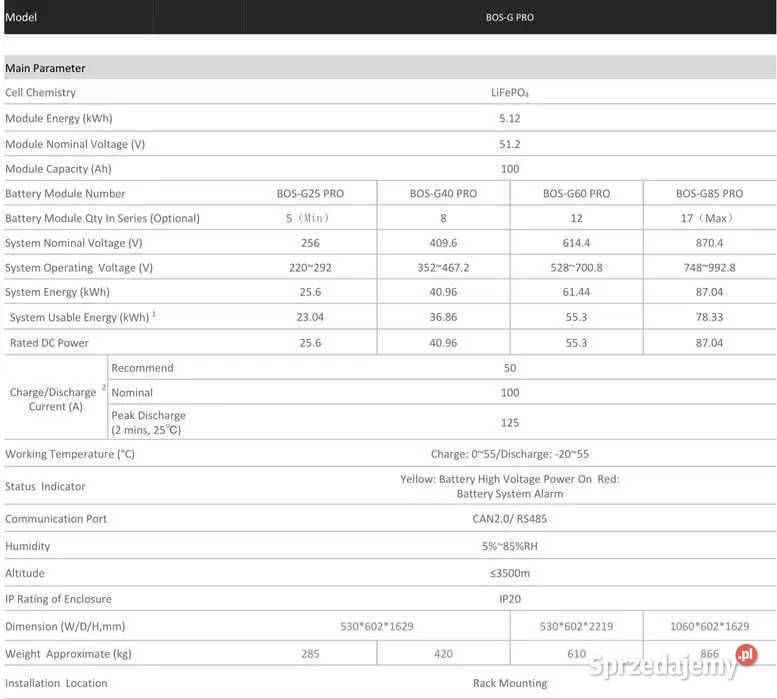 Zestaw Magazyn Inwerter HV 25 kW 25 kWh
