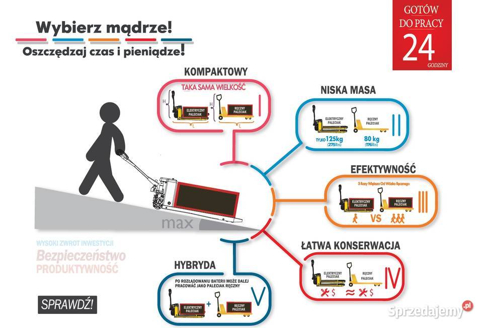 Paleciak elektryczny PPT20H wózek paletowy widły