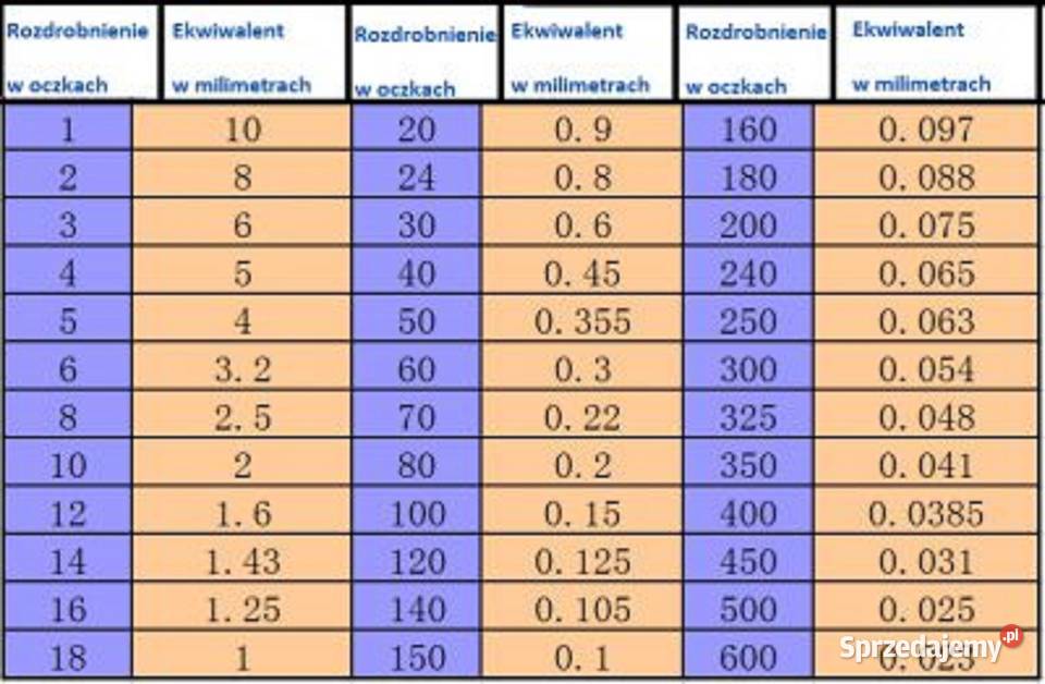 Mocny Młynek Dużego Zasypu 4 Rozdrabniacz Warszawa sprzedam