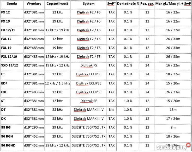 Sonda HDD DCI DigiTrak ECLIPSE model ET NOWA Jarocin