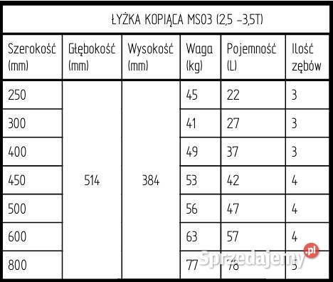 Łyżka kopiąca koparki Lehnhoff MS01 MS03 CAT łódzkie Złoczew