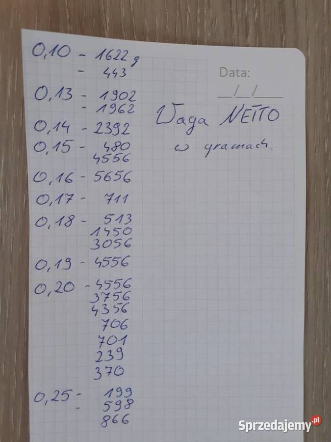Drut nawojowy Pszczyna sprzedam