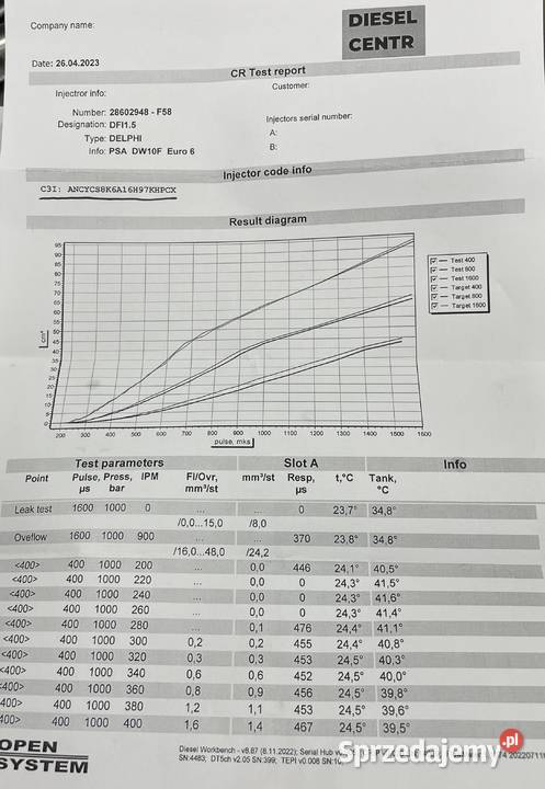 Wtryskiwacz 28602948 9674984080 PEUGEOT Delphi Karczów