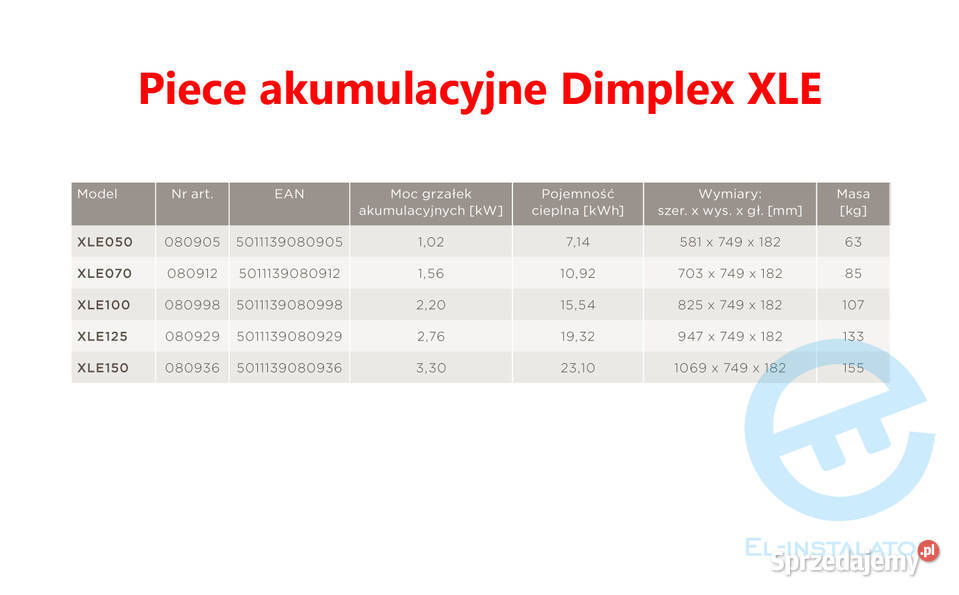 Nowy piec akumulacyjny VFE 30K Dimplex z Gdynia