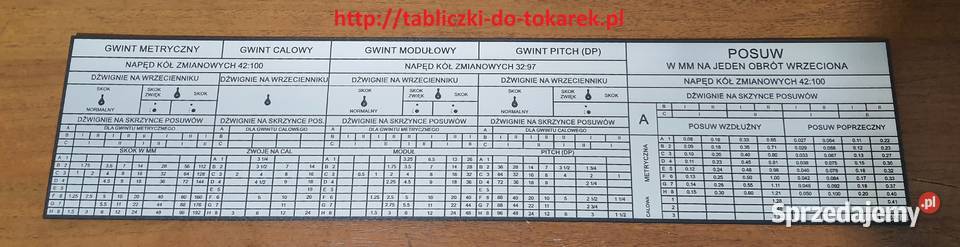 Tokarka 1A62 Tabliczka Tabliczki Tabela Gwintów Pozostałe Zelów