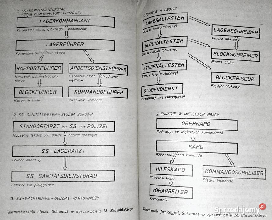 MauthausenGusen Obóz zagłady Stanisław Chełm