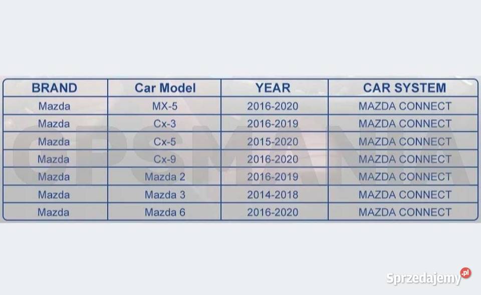 Mazda Android Auto Apple CarPlay do systemu MZD Aleksandrów Łódzki