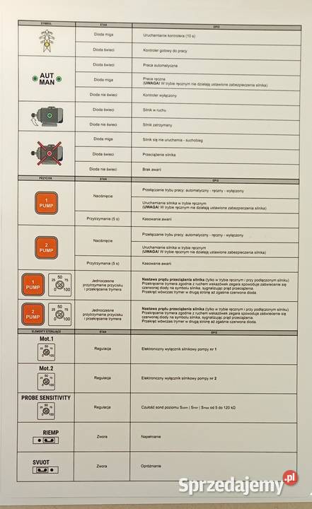 trójfazowy kontrolersterownik 2pompsilników Systemy nawadniające Limanowa