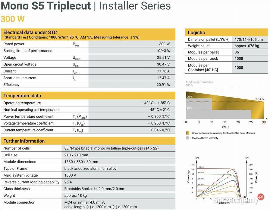 Paleta 36 Solar Fabrik 300W NType TOPCon sprzedam