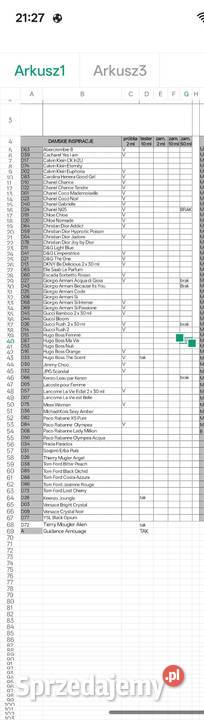 Perfumy Franciszków