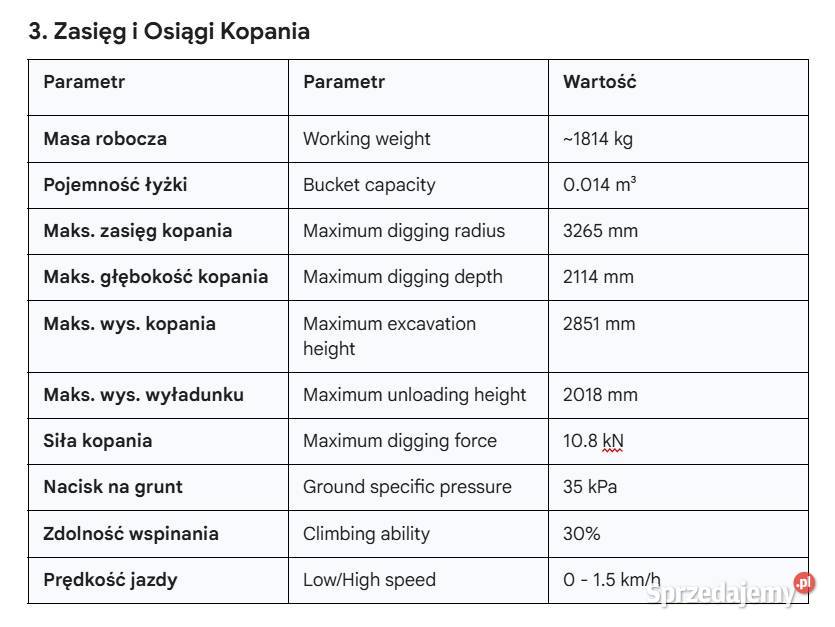 MINIKOPARKA DigMaster DM200 Rok produkcji 2024 mazowieckie Warszawa
