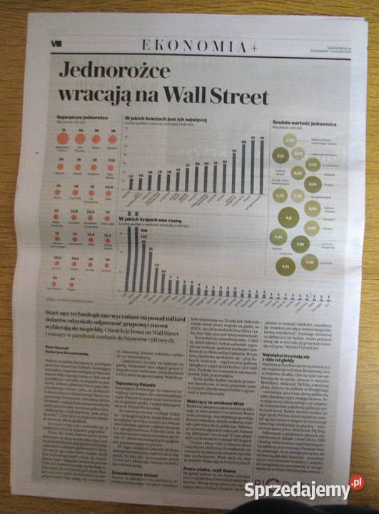 Ekonomia 6 Gazeta Wyborcza Rok wydania 2020 sprzedam