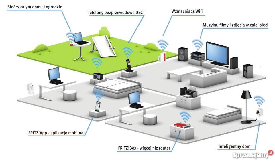 FRITZBox 7330 VoIP DECT USB WIFI N Annex AB 3G zachodniopomorskie Szczecin