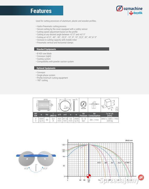 Piła jednogłowicowa 420 mm METEOR 420 przenośnik Obodowo
