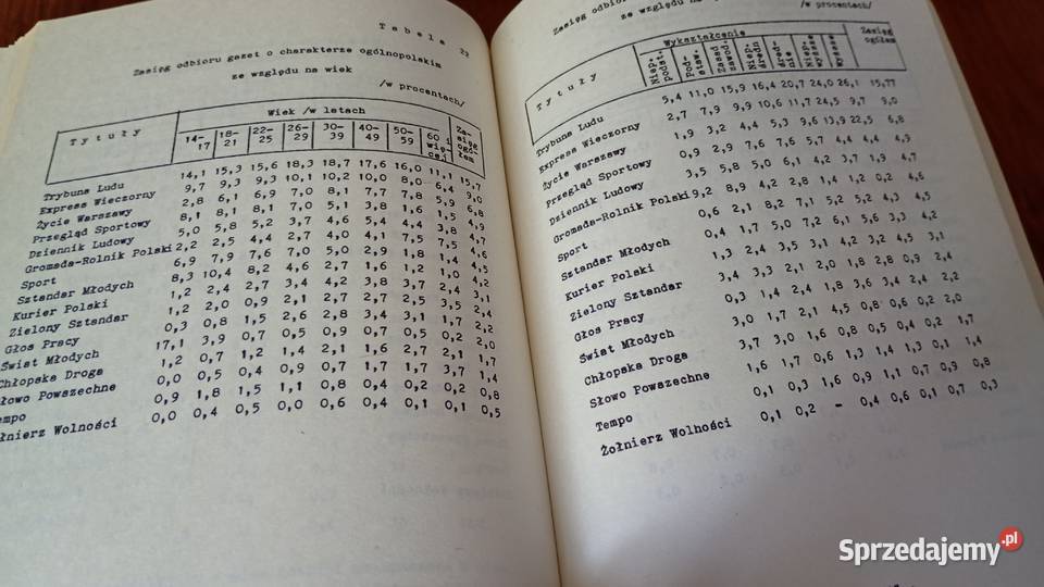 Czytelnictwo prasy w Polsce Ludowej społeczne Rok wydania 1976 Gdańsk