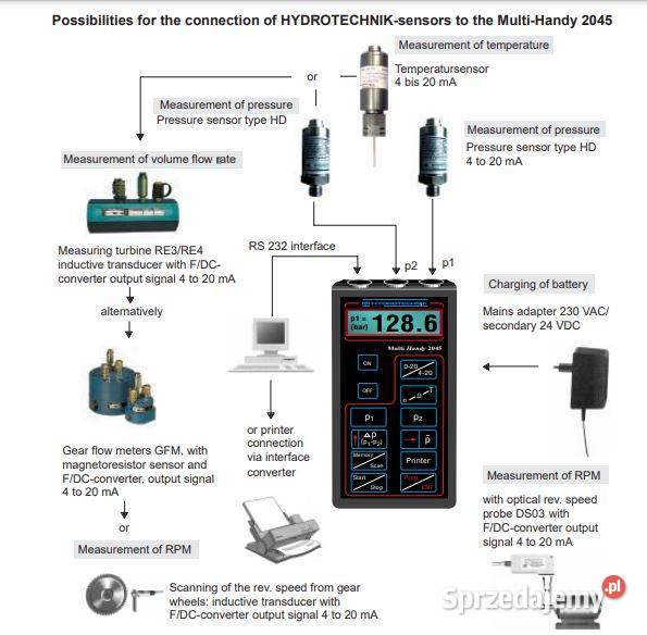 Hydrauliczne urządzenie pomiarowe Hydrotechnik Pszczyna