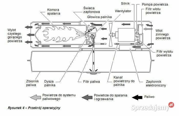 GARDYER HO2000 NAGRZEWNICA OLEJOWA PIEC DMUCHAWA