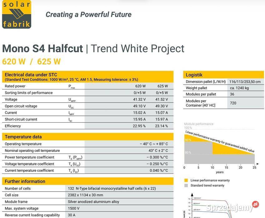 Paleta 36 paneli PV Solar Fabrik Mono Halfcut