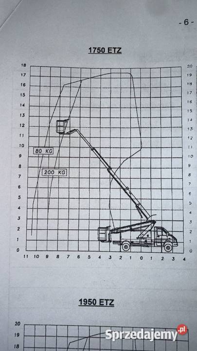 Sprzedam iveco z koszem wysięgnikiem wielkopolskie Turek