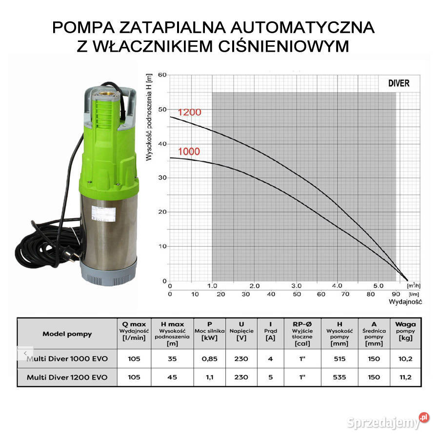 Zbiornik na Deszczówkę 3000L Montaż Zbiorniki na deszczówkę Wrocław