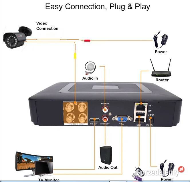 monitoring 4CH AHD DVR 4 kamery 50MP HD dysk 1tb śląskie