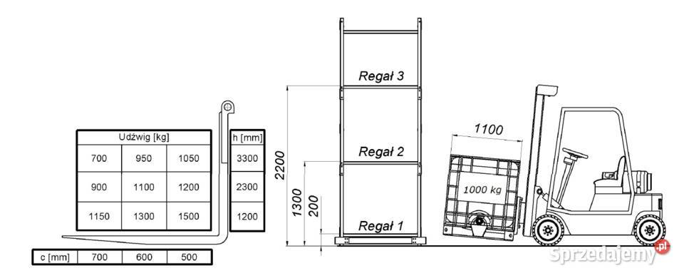 Wózki widłowe Skrypt PDF do szkoleń LPG Pytania Rok wydania 2025 Wrocław
