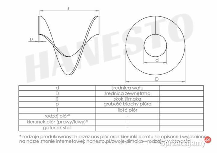 Pióra wstęgi zwoje płaty ślimaka wały ślimakowe Kotlin
