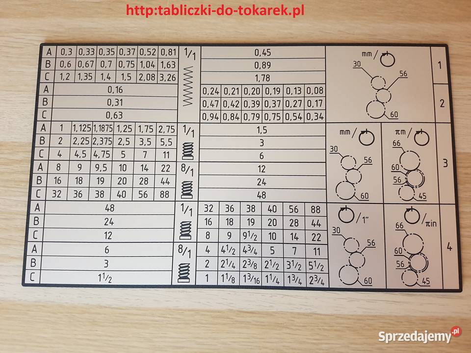 Tokarka TUR50 Tabliczka Tabliczki Tabela Gwintów