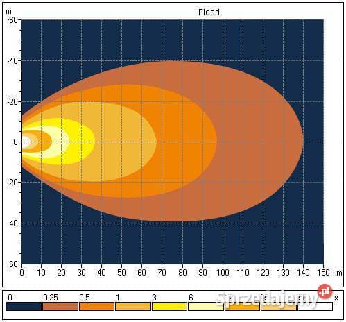 Lampa robocza LED kwadratowa 70W 6000lm 1045V małopolskie Kamionna