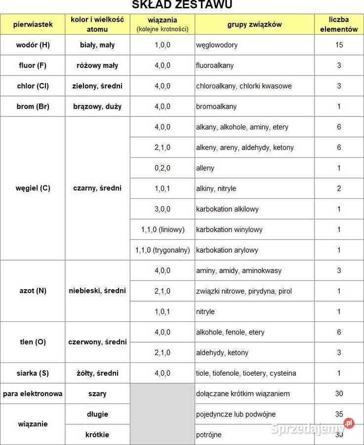 Modele atomów CHEMIA ORGANICZNA szkoła średnia mazowieckie Warszawa