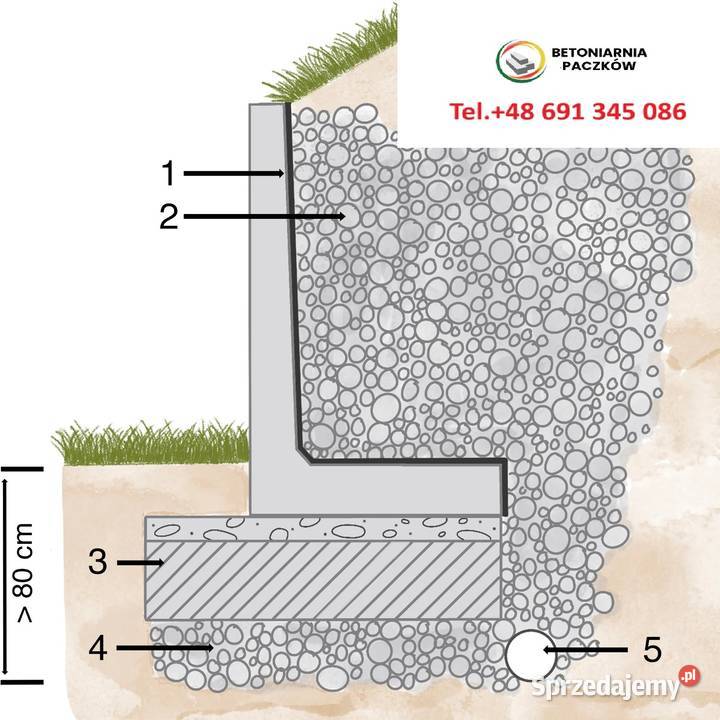 Beton pompa wyrobybloczekmury oporowe płyty Wrocław