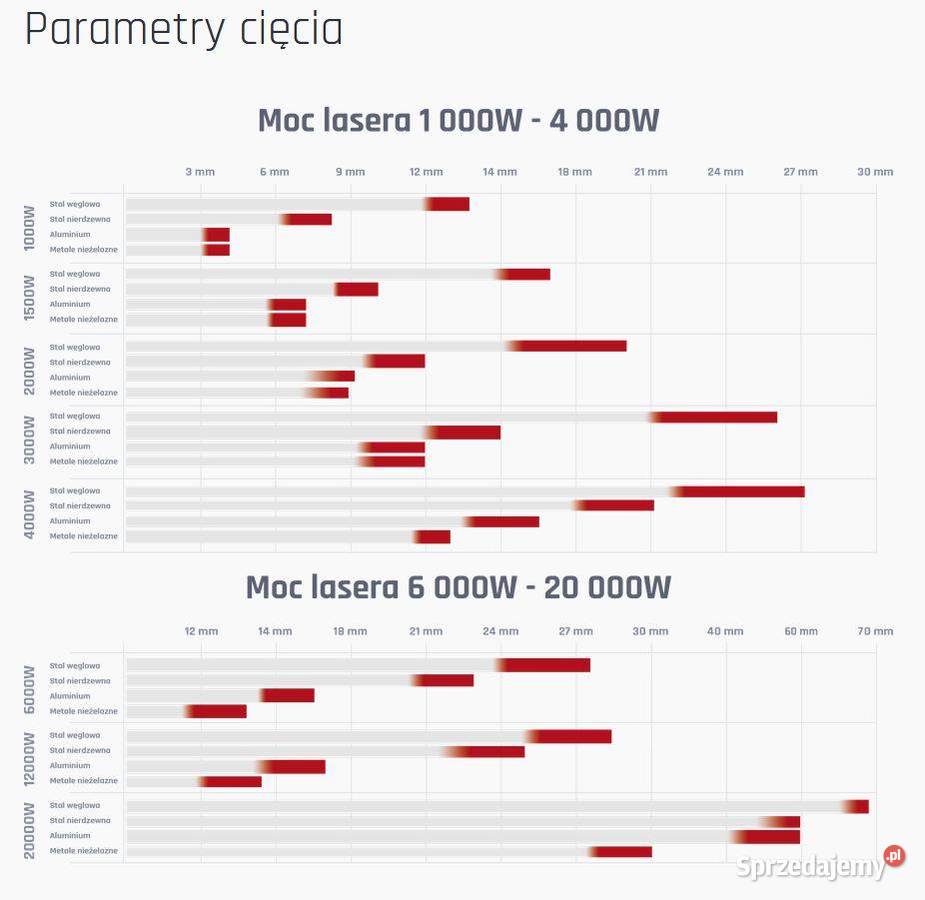 Laser światłowodowy FIBER LF3015GA 20000W Siedlce