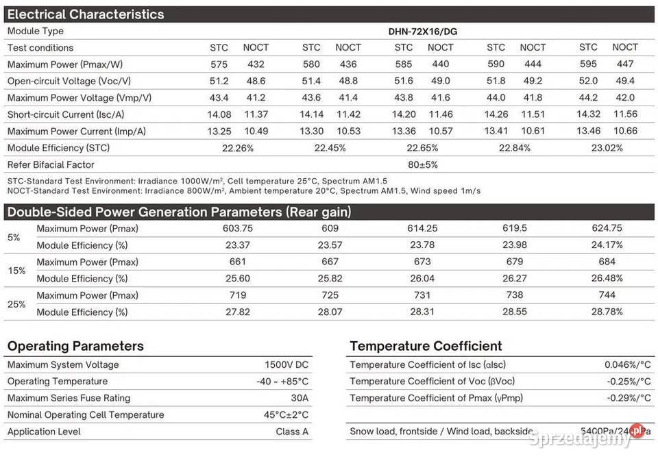 Paleta 36x Panel Fotowoltaiczny DAH Solar 590W małopolskie