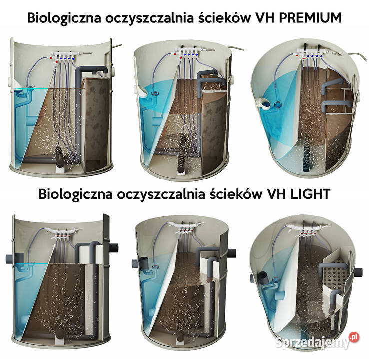 PRZYDOMOWA OCZYSZCALNIA ŚCIEKÓW BIOLOGICZNA EKO Opole usługi budowlane