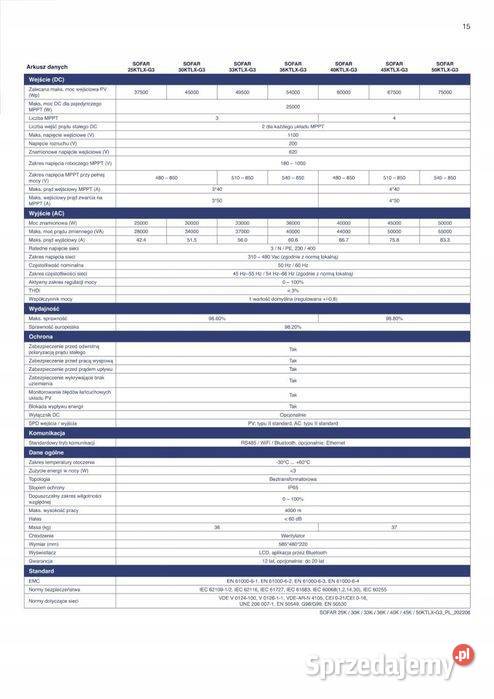Inverter Sofar Solar trójfazowy 50 KTLX G3 Panele fotowoltaiczne sprzedam
