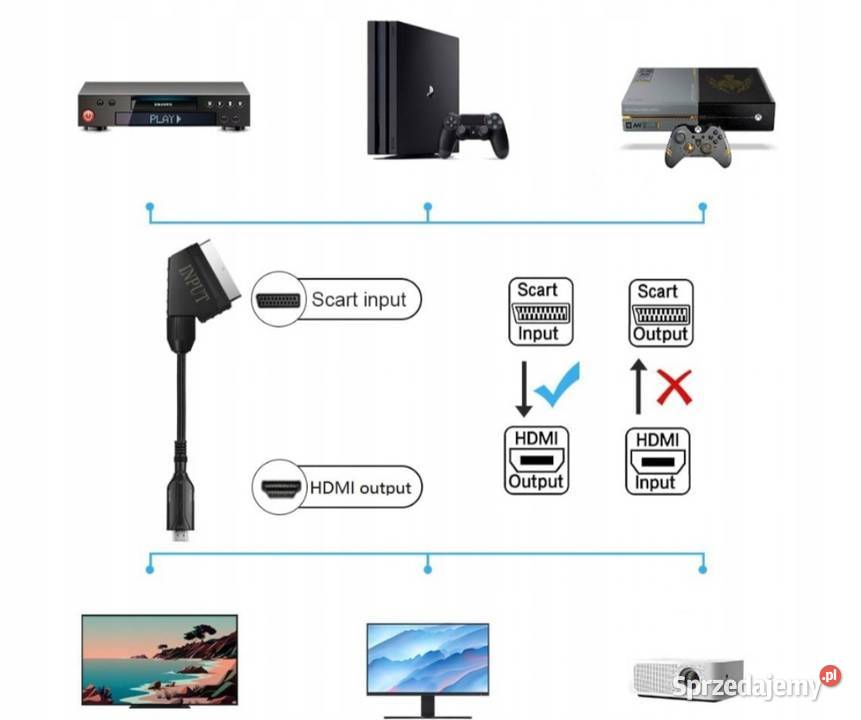 Odtwarzacz DVD Sony DVPNS318 śląskie Chorzów