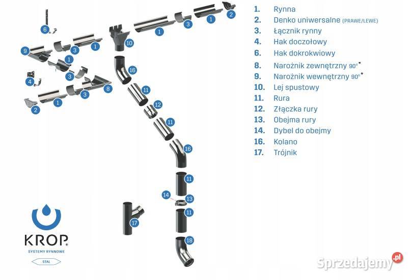 Krop Stal System Rynnowy Obejma Rury Fi Czarny Hajn Wka Sprzedajemy Pl