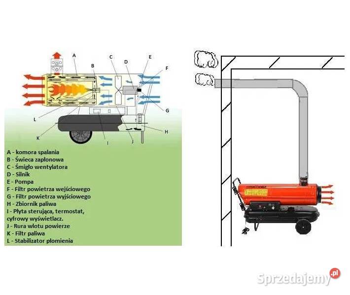 Nagrzewnica olejowa spalinowa z odprowadzaniem Ostrołęka sprzedam