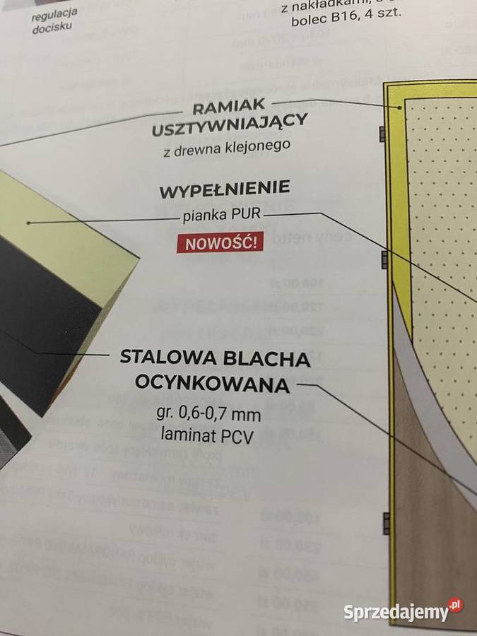 drzwi delta seria perfekt Drzwi zewnętrzne mazowieckie Radom