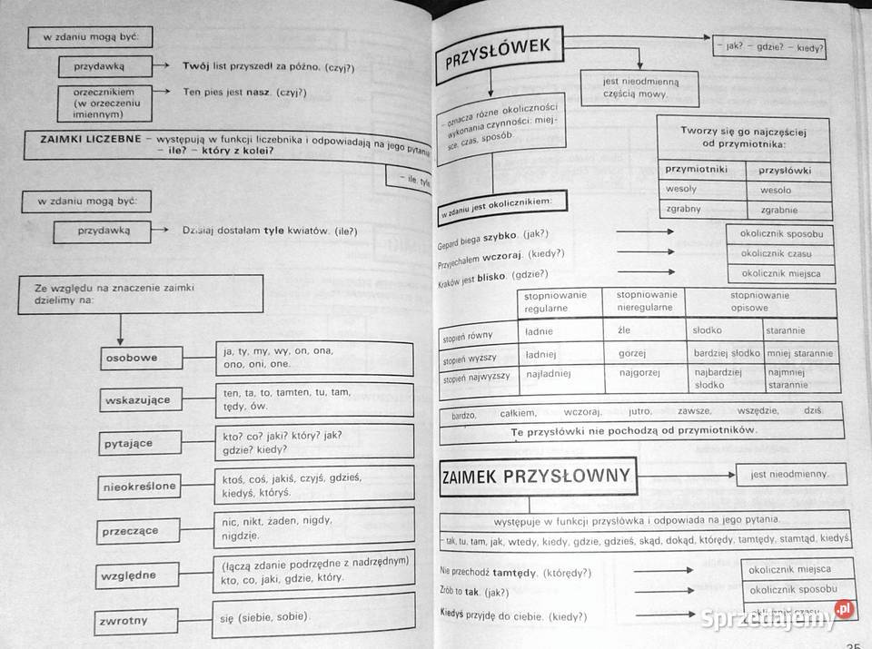 Gramatyka na Wydanie 1996 r Pozostałe Chełm