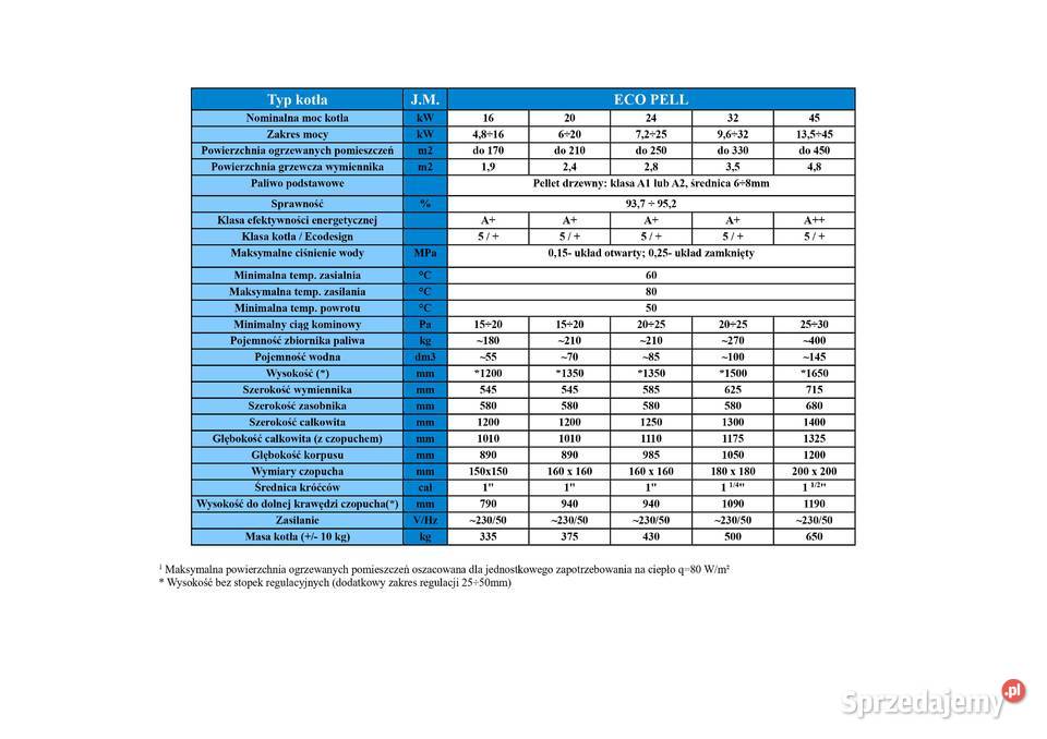 Kocioł piec na pelet ECO PELL prod Metalteres Nakło Śląskie