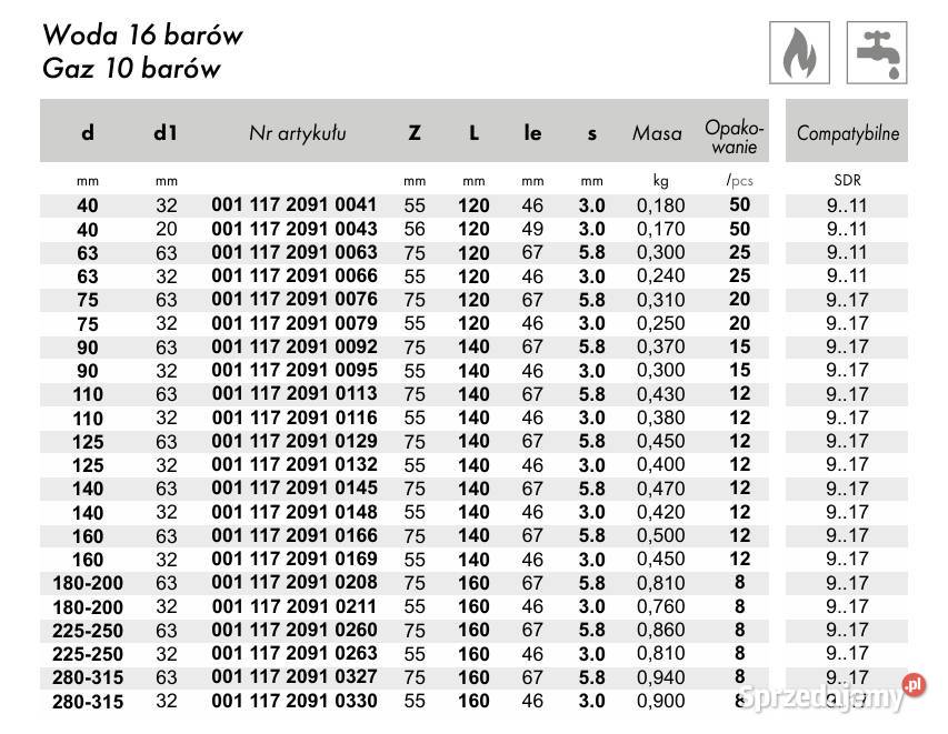 Sprzedam odgałęzienie siodłowe elektrooporowe do Wolbrom