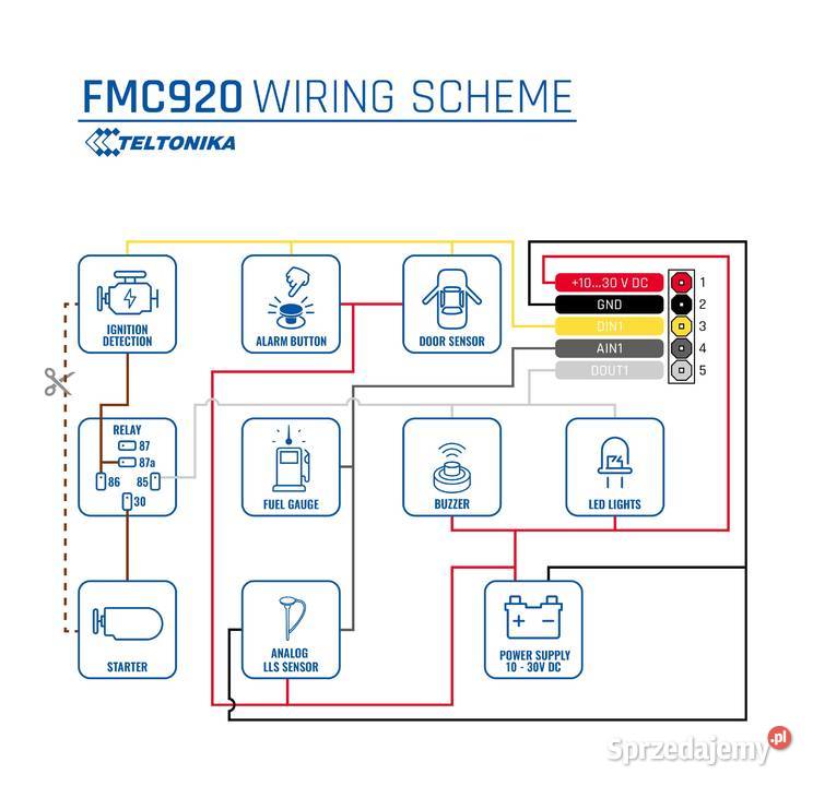 Lokalizator GPS FMC920 monitoring pojazdów małopolskie Kraków