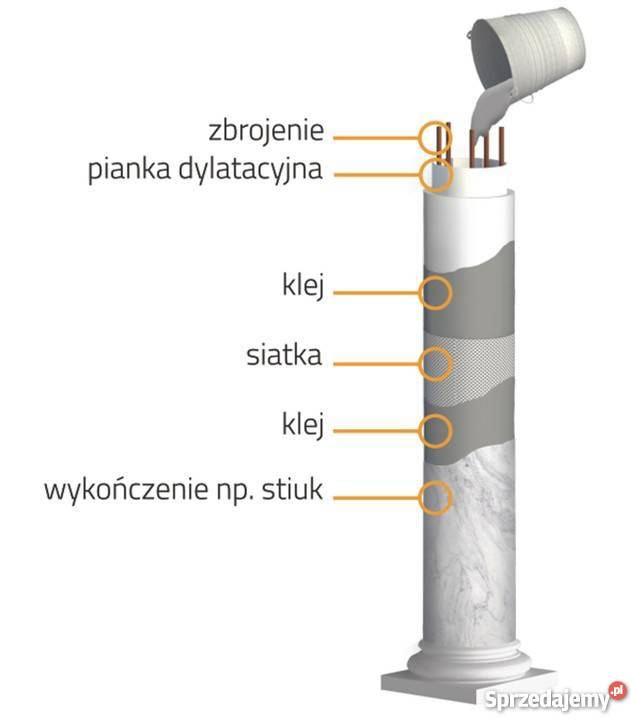 Kolumny betonowe stożkowe ARCHITEKTONICZNE podkarpackie