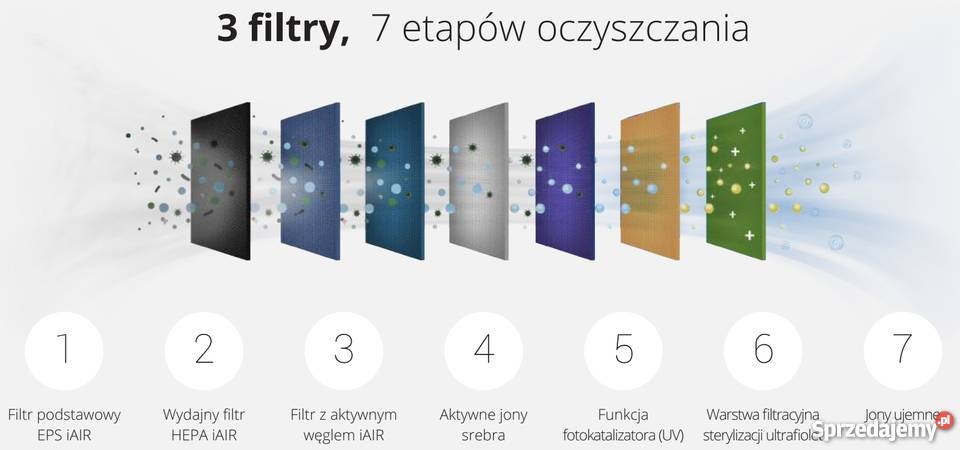 JONIZATOR Oczyszczacz powietrza Rotenso Piura dolnośląskie Wrocław